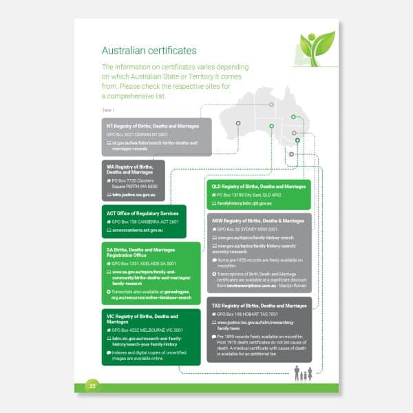 Your Family History - Step-by-step-guide - Image 5
