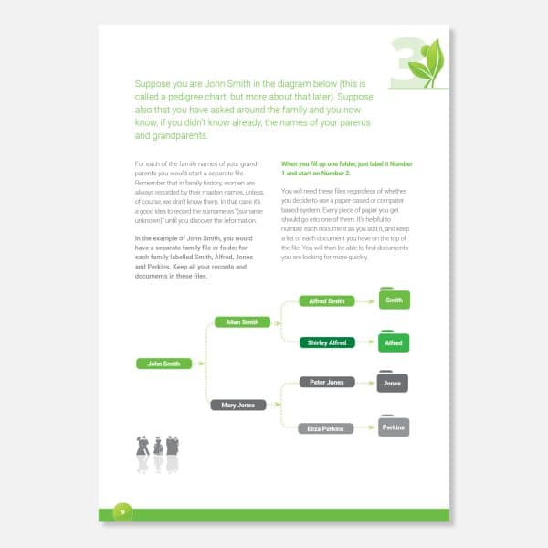Your Family History - Step-by-step-guide - Image 3