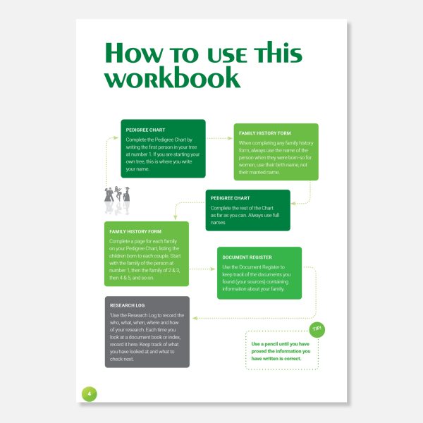 Step-by-Step Guide + Workbook Family Tree Research Package - Image 6